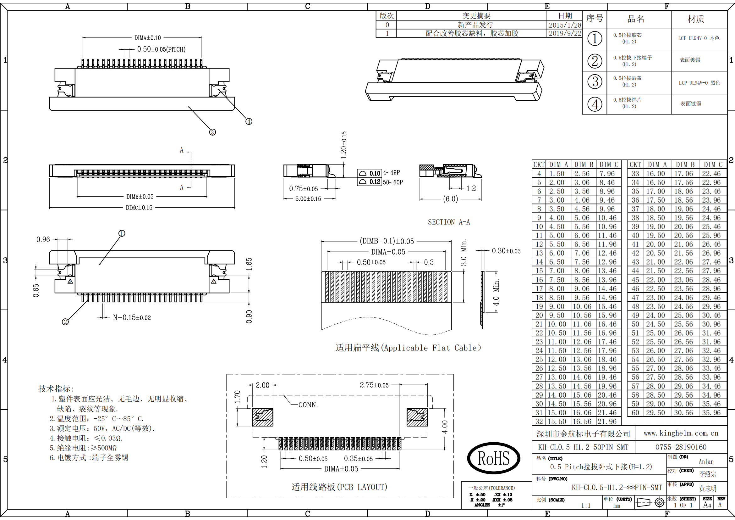 C42444630_FFC-FPC連接器_KH-CL0.5-H1.2-50PIN-SMT_規(guī)格書_KH-CL0.5-H1.2-50PIN-SMT_00.png