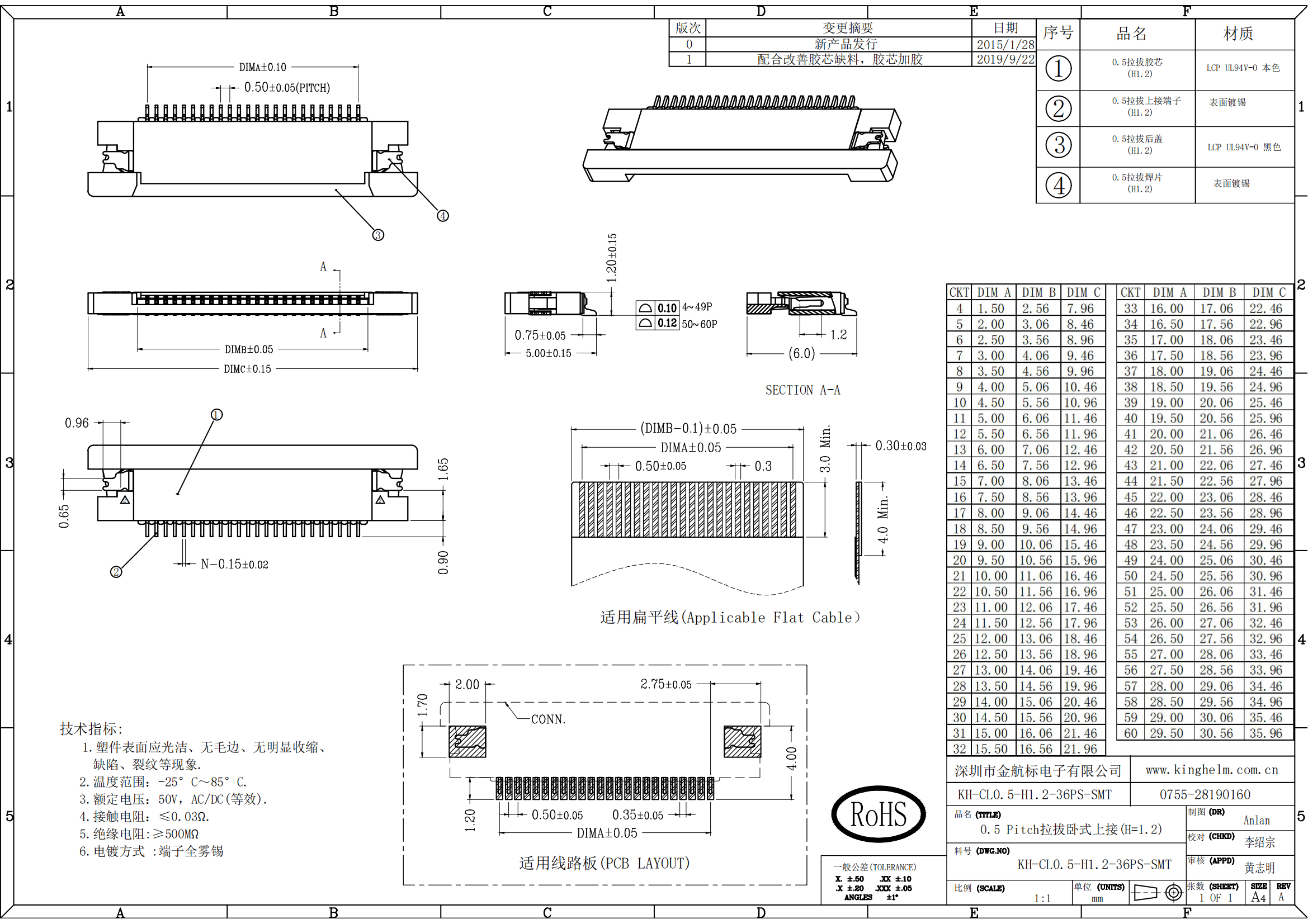 C42444649_FFC-FPC連接器_KH-CL0.5-H1.2-36PS-SMT_規(guī)格書_KH-CL0.5-H1.2-36PS-SMT_00.png